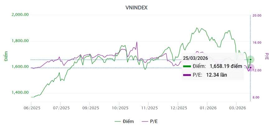 Liệu những gì khó khăn nhất đã đi qua?