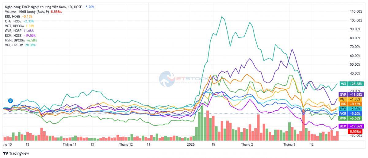 Một chu kỳ giá lên của chứng khoán đã đến hồi kết?