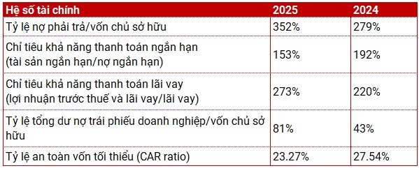 Home Credit Việt Nam báo lãi trên 2,000 tỷ đồng