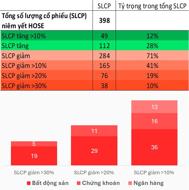 Một chu kỳ giá lên của chứng khoán đã đến hồi kết?