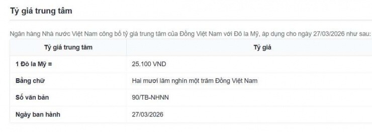 Tỷ giá USD/VND hôm nay 27/3: Thế giới phục hồi, thị trường chợ đen biến động mạnh