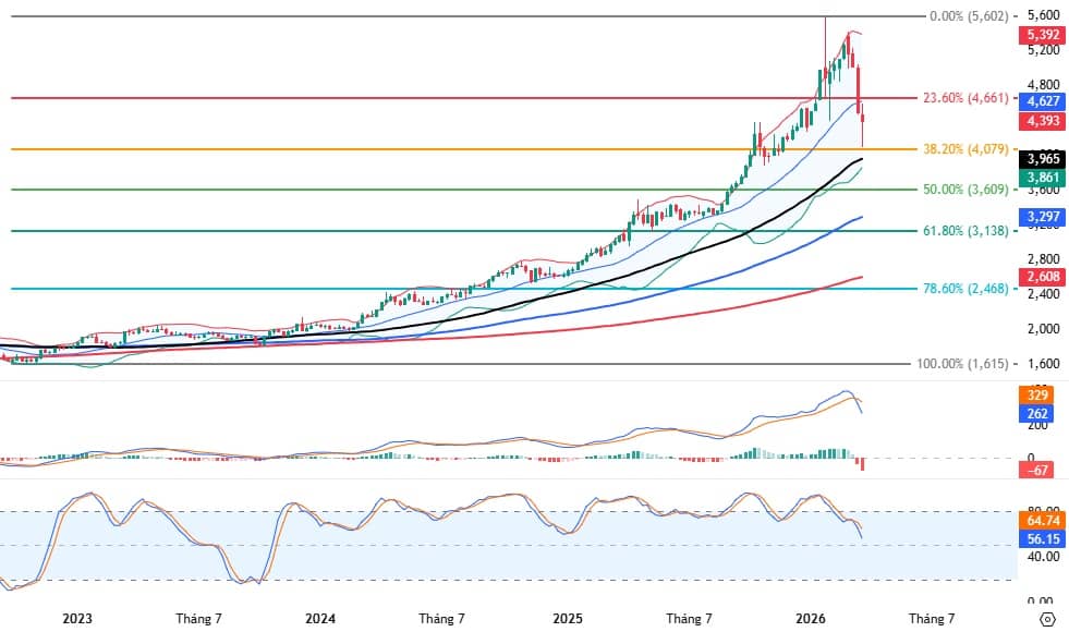 Báo cáo Hàng hóa tháng 3/2026 (Kỳ 2): Rủi ro ngắn hạn vẫn còn