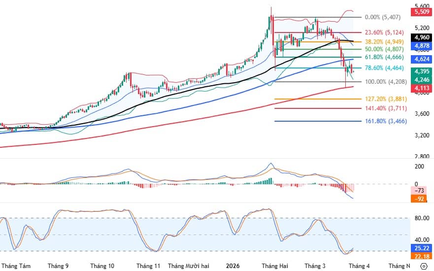 Báo cáo Hàng hóa tháng 3/2026 (Kỳ 2): Rủi ro ngắn hạn vẫn còn