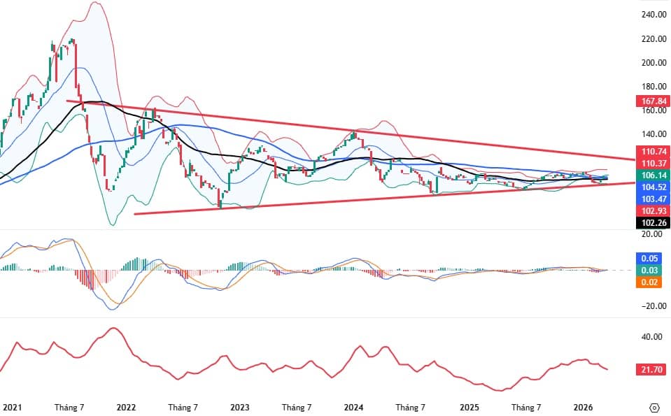 Báo cáo Hàng hóa tháng 3/2026 (Kỳ 2): Rủi ro ngắn hạn vẫn còn