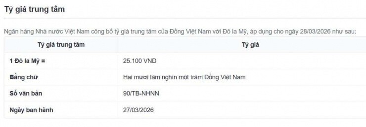 Tỷ giá USD/VND hôm nay 28/3: Thị trường chợ đen tăng không ngừng