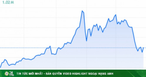 Giá vàng thế giới tăng trở lại sau 3 tuần lao dốc