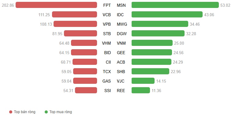 Vietstock Daily 31/03/2026: Tăng giảm đan xen