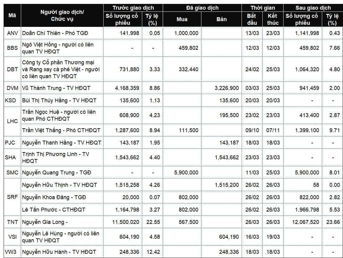 Lãnh đạo mua bán cổ phiếu: Trở lại thế cân bằng
