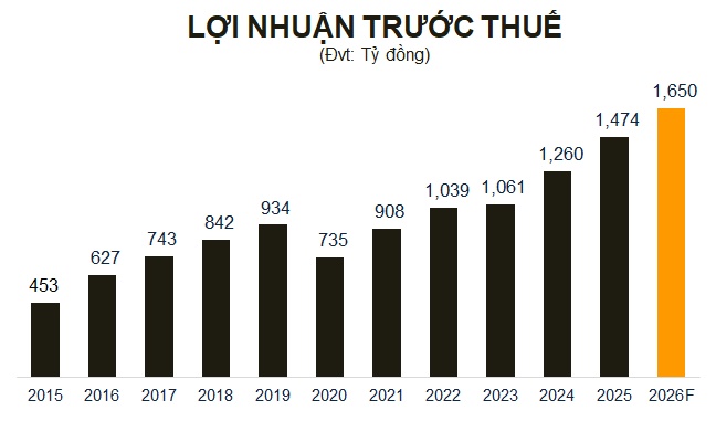 Bac A Bank đặt mục tiêu lợi nhuận tăng từ 2-12%, chia cổ tức bằng cổ phiếu tỷ lệ 7.5%