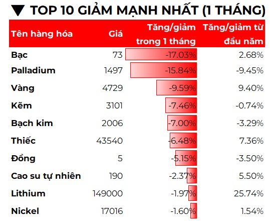 Không chỉ dầu mỏ, nguồn cung hàng loạt hàng hóa thiết yếu cũng bị gián đoạn