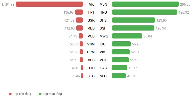 Vietstock Daily 02/04/2026: Tăng tốc vượt 1,700 điểm