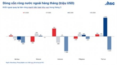 Rủi ro thị trường điều chỉnh vẫn hiện hữu cho đến khi các yếu tố trong và ngoài nước hạ nhiệt
