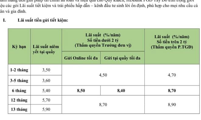 Lãi suất tiết kiệm cao ngất 9%/năm kỳ hạn 6 tháng: NHNN cấp tập bơm tiền, cảnh báo về lãi suất tăng "nóng"