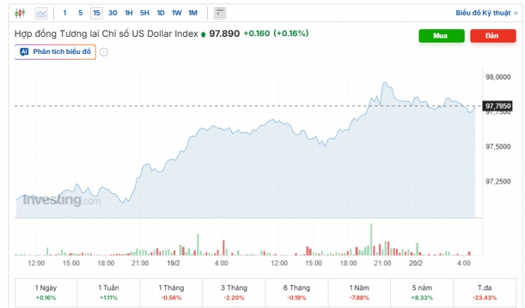 Tỷ giá USD/VND hôm nay 2/4: Ngân hàng tăng giá bán, thị trường chợ đen diễn biến lạ