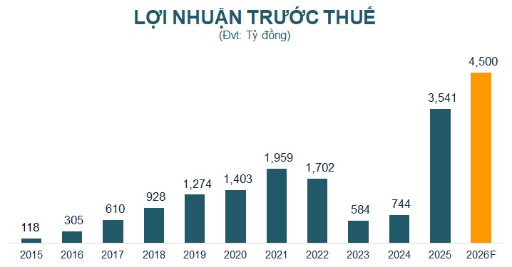 ABBank đặt kế hoạch tăng vốn điều lệ lên 20,246 tỷ, niêm yết HOSE vào quý 4/2026