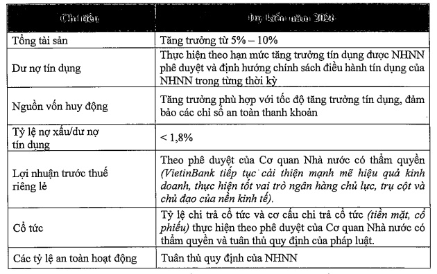 VietinBank đặt mục tiêu tăng tổng tài sản 5-10% trong năm 2026, nắm bắt cơ hội tại VIFC