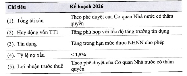 Vietcombank muốn tăng vốn điều lệ lên 94,238 tỷ, lập ngân hàng thành viên tại VIFC vốn 3,000 tỷ