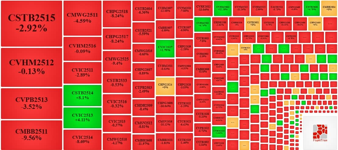 Thị trường chứng quyền tuần 06-10/04/2026: Triển vọng ngắn hạn đang xấu đi