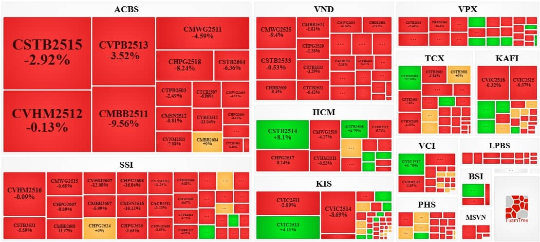 Thị trường chứng quyền tuần 06-10/04/2026: Triển vọng ngắn hạn đang xấu đi