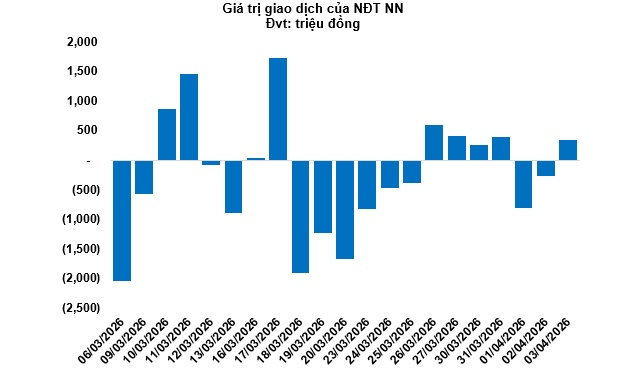 Thị trường chứng quyền tuần 06-10/04/2026: Triển vọng ngắn hạn đang xấu đi