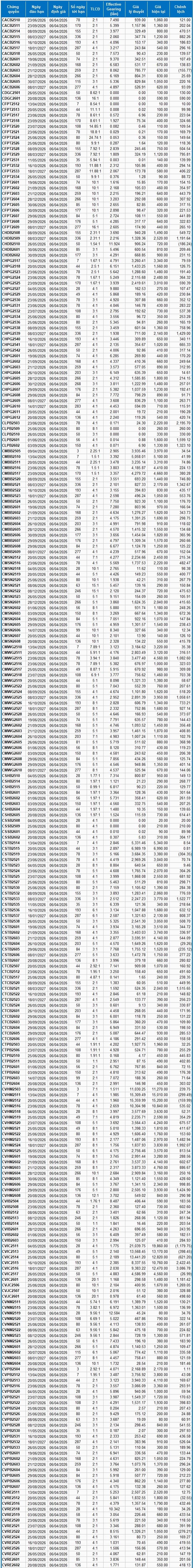 Thị trường chứng quyền tuần 06-10/04/2026: Triển vọng ngắn hạn đang xấu đi