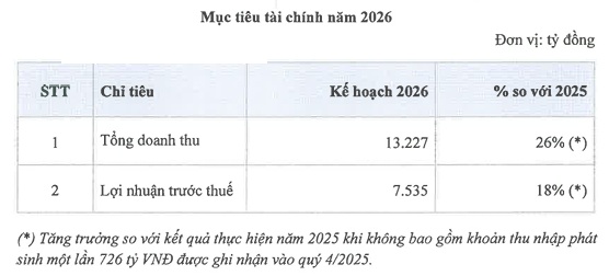 TCBS trình kế hoạch tham gia sàn tài sản mã hóa và vàng, đa dạng hóa nguồn vốn vay