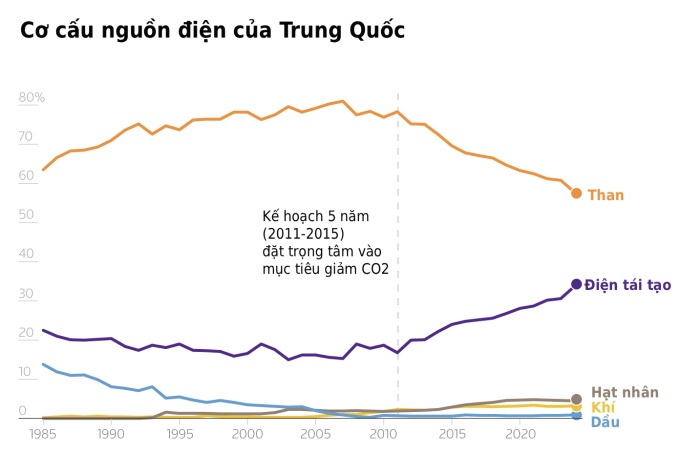 Lý do Trung Quốc vẫn đứng vững trước cú sốc năng lượng Trung Đông