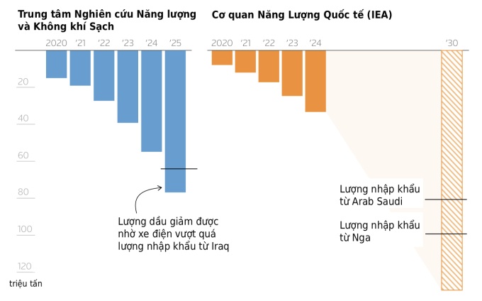 Lý do Trung Quốc vẫn đứng vững trước cú sốc năng lượng Trung Đông
