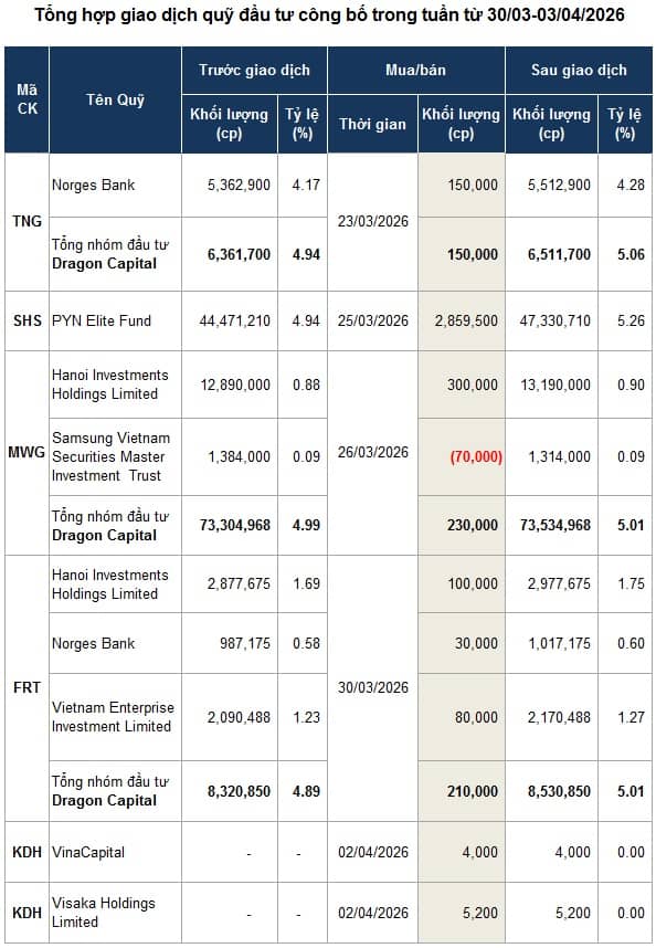 Quỹ đầu tư giải ngân thăm dò