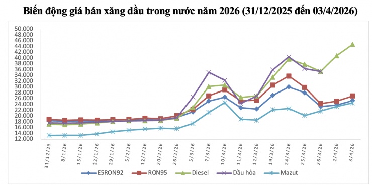 Thứ trưởng Bộ Công Thương thông tin "nóng" về nguồn cung xăng dầu trong nước thời gian tới