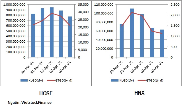 Nhóm ngân hàng, chứng khoán có tuần hút tiền