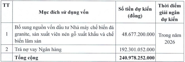Thuế quan ảnh hưởng triển vọng mảng gỗ, Phú Tài vẫn đặt mục tiêu tăng trưởng 2 chữ số