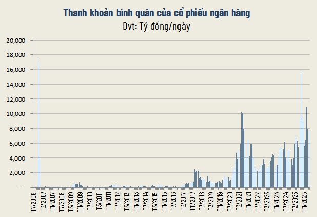 Cổ phiếu ngân hàng nào “thoát lửa” Trung Đông?