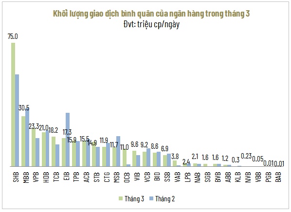 Cổ phiếu ngân hàng nào “thoát lửa” Trung Đông?
