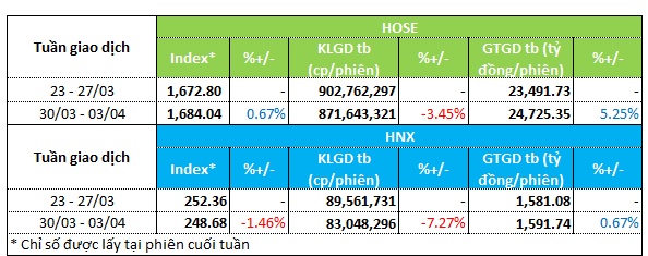 Nhóm ngân hàng, chứng khoán có tuần hút tiền