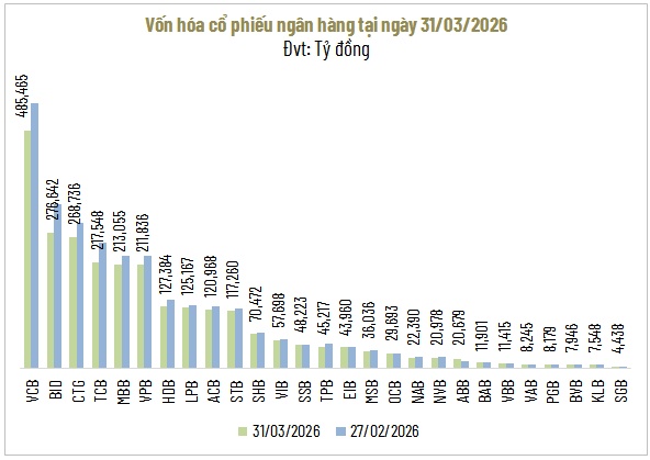 Cổ phiếu ngân hàng nào “thoát lửa” Trung Đông?