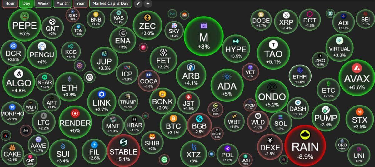 Bitcoin phục hồi về 69.000 USD khi Mỹ và Iran đàm phán ngừng bắn 45 ngày