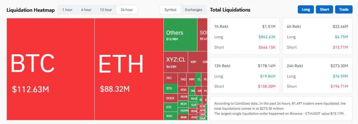 Bitcoin phục hồi về 69.000 USD khi Mỹ và Iran đàm phán ngừng bắn 45 ngày