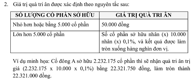 CII đổi cách “mời” cổ đông đi họp, tiền nhận có thể lên tới hàng chục triệu
