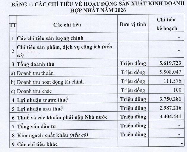 Sở GDCK Việt Nam đặt kế hoạch lãi sau thuế gần 3,000 tỷ, dự kiến vận hành sàn carbon trong tháng 5