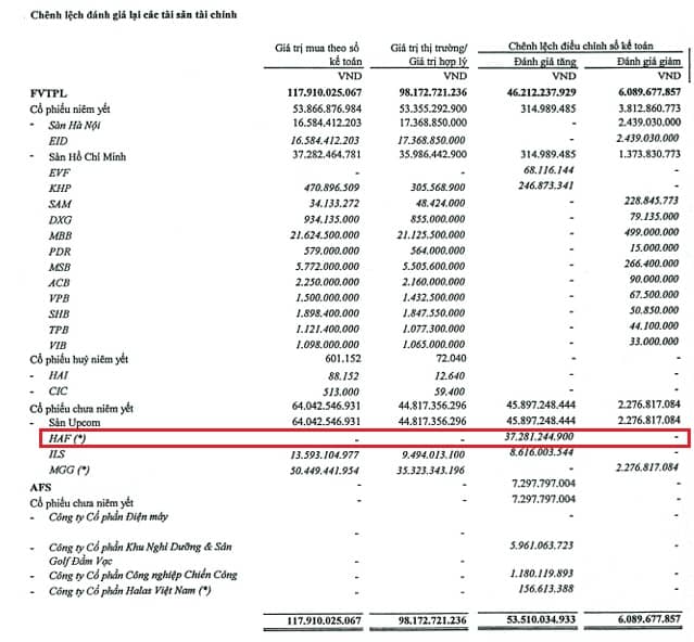 WSS thận trọng sau năm 2025 lãi đột biến, muốn huy động 1,000 tỷ từ chào bán riêng lẻ