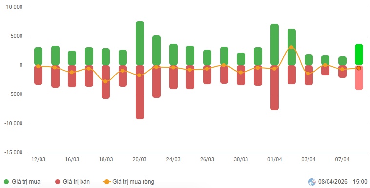 Vietstock Daily 09/04/2026: Sóng nâng hạng kích hoạt dòng tiền