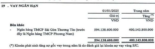 Vay hơn 5.8 ngàn lượng vàng SJC từ năm 2009, một doanh nghiệp gánh nợ hơn 2,700 tỷ