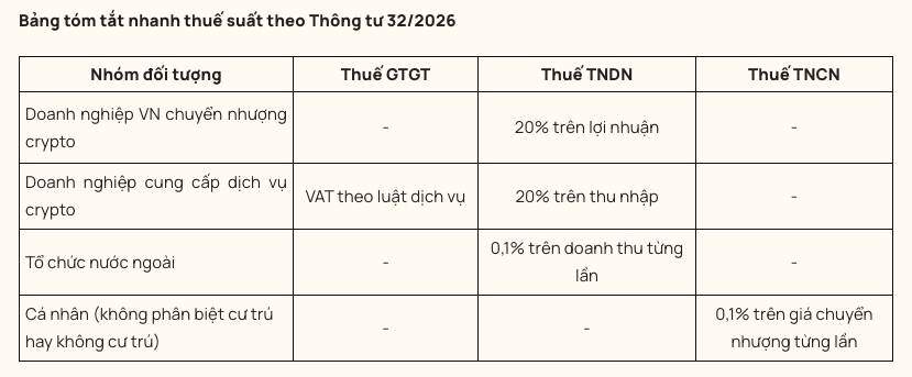 Bộ Tài chính ban hành Thông tư 41: Hướng dẫn kê khai và khấu trừ thuế tài sản mã hóa