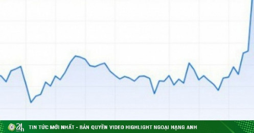 Sáng 8/4 giá vàng thế giới tăng dựng đứng sau khi Mỹ tuyên bố ngừng bắn 2 tuần với Iran