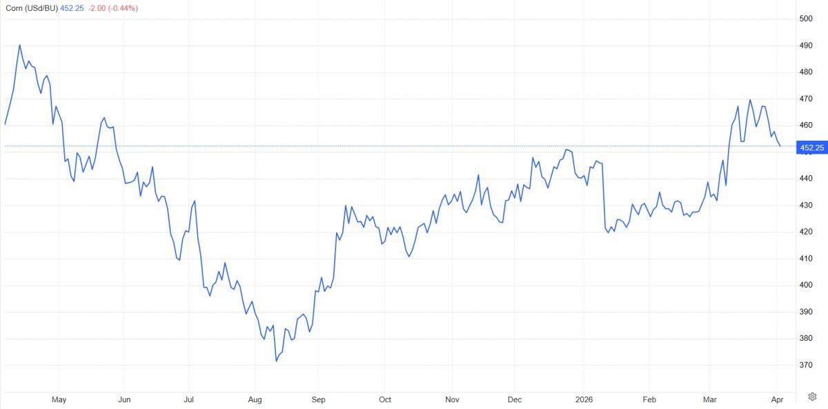 DBC - Tăng trưởng giữa biến động (Kỳ 2)