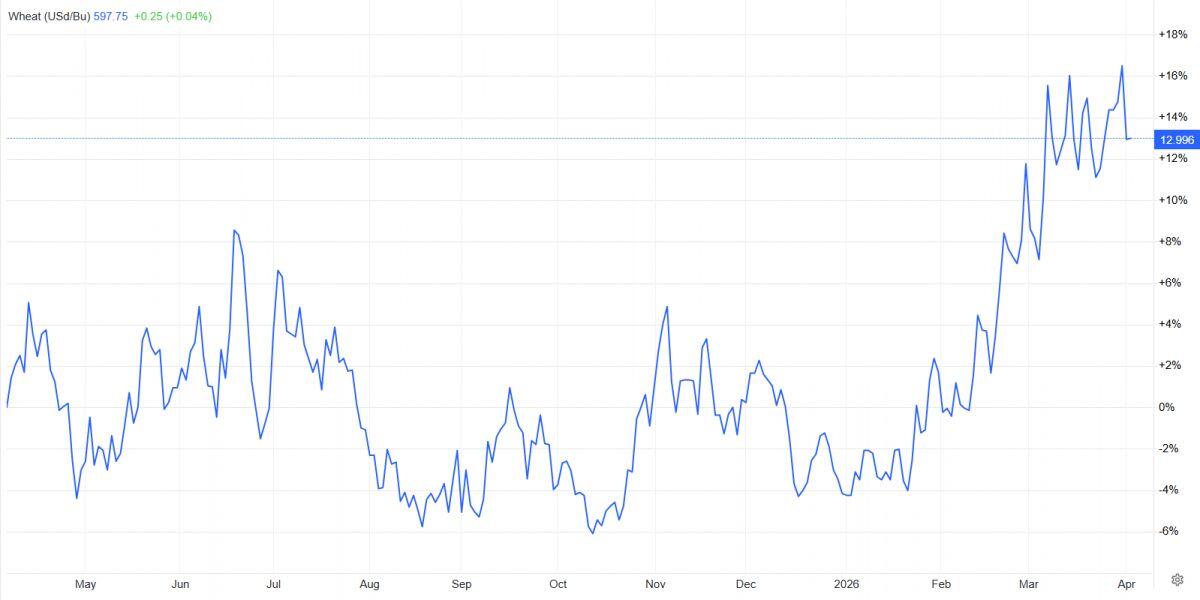 DBC - Tăng trưởng giữa biến động (Kỳ 2)