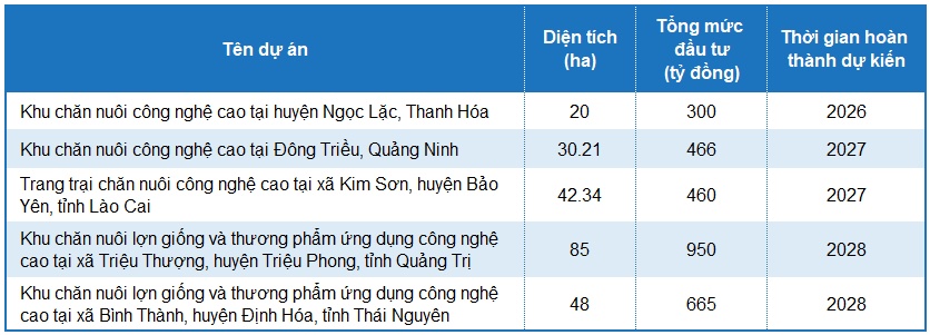 DBC - Tăng trưởng giữa biến động (Kỳ 2)