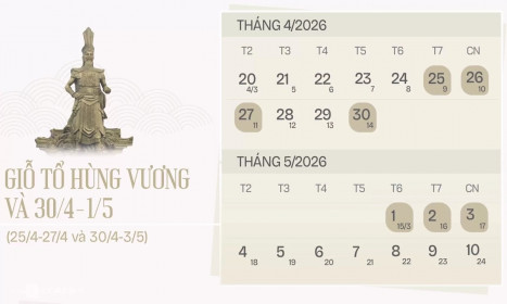 35% lao động muốn hoán đổi ngày nghỉ bù dịp giỗ Tổ