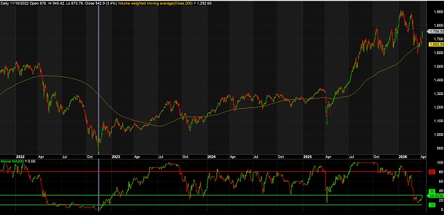 Nhóm ngân hàng trước cơ hội thoát trạng thái yếu nhất trong vòng 3 năm trở lại